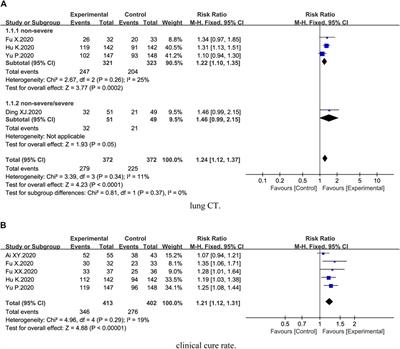 Add-On Effect of Honeysuckle in the Treatment of Coronavirus Disease 2019: A Systematic Review and Meta-Analysis